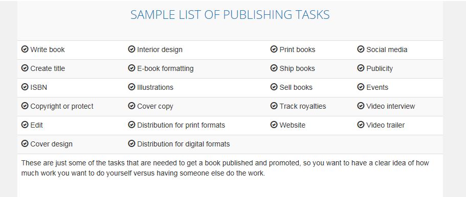 Publishing resources The Four Paths to Publishing - Copy